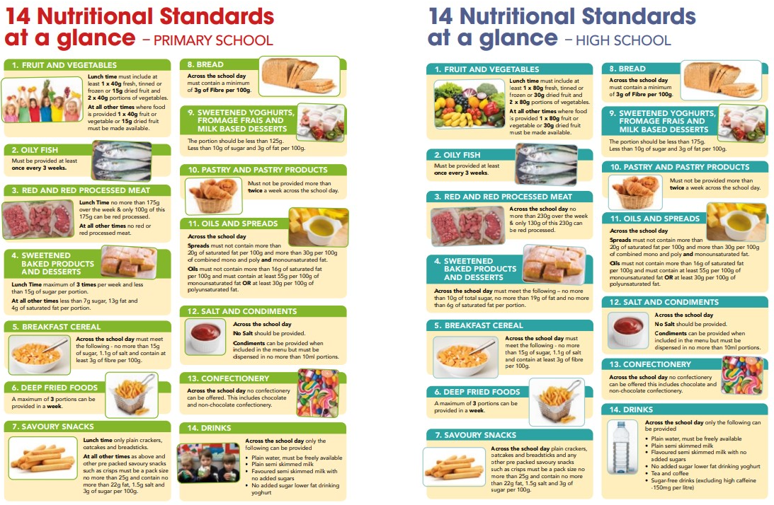 Nutritional Standards - Primary &amp; Secondary