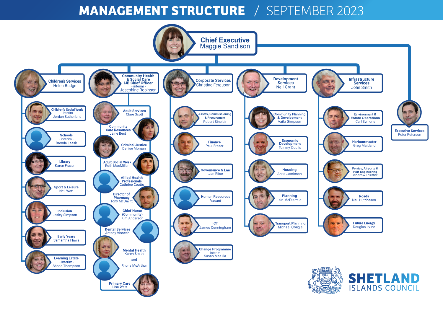 Management structure September 2023