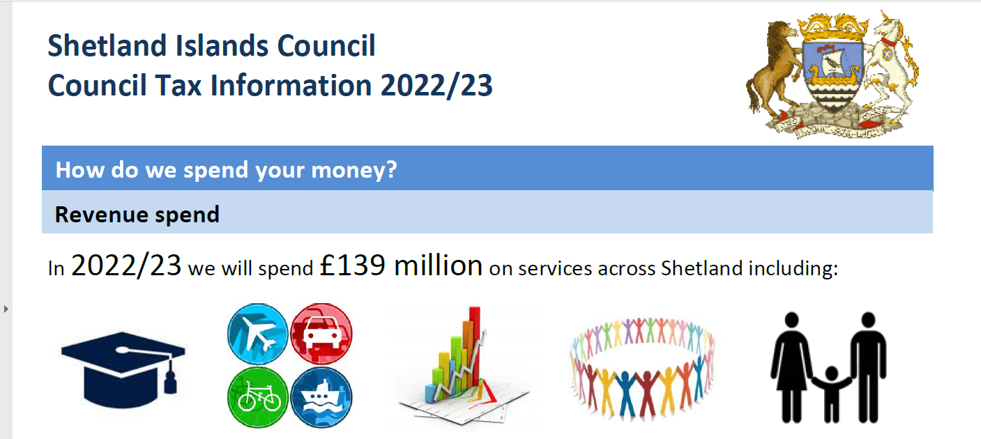 Council Tax spend for 2023 to 2024
