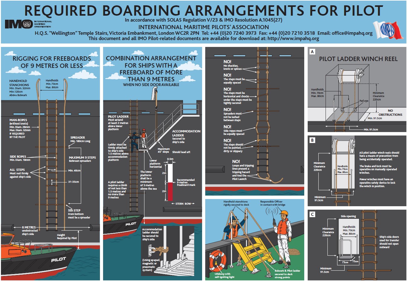 Pilot boarding arrangements poster