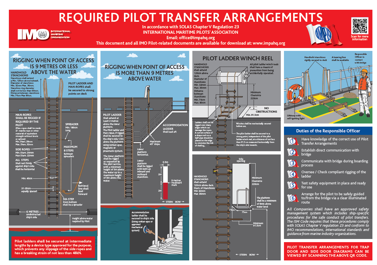 Required Pilot Transfer Arrangements 