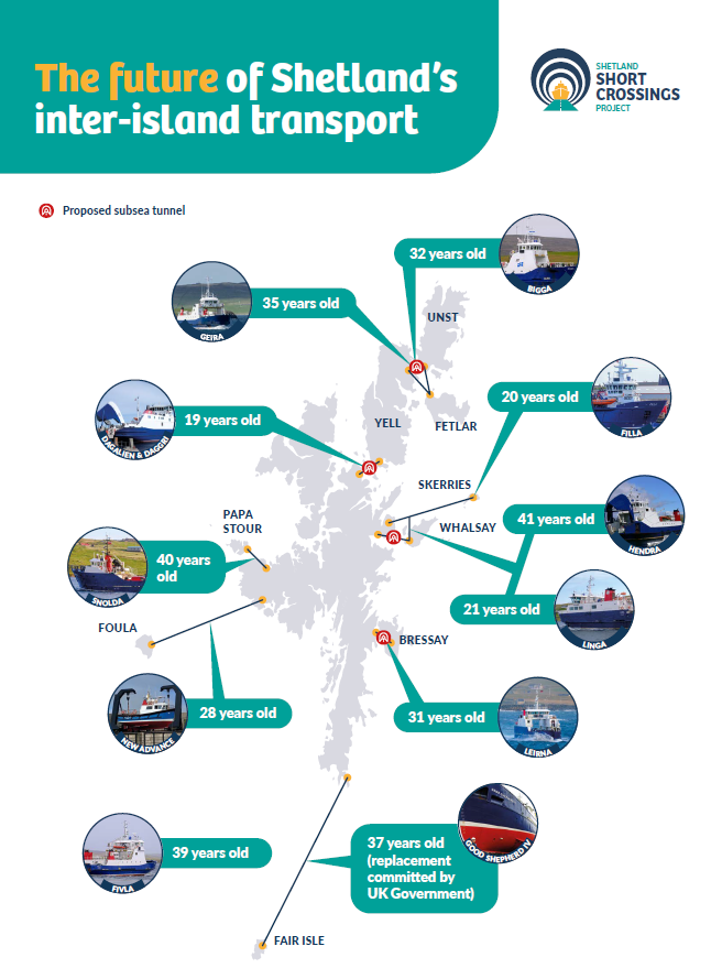 A map of Shetland, outlining the ages of the current ferry fleet, and the locations which there are aspirations to build fixed links/tunnels in
