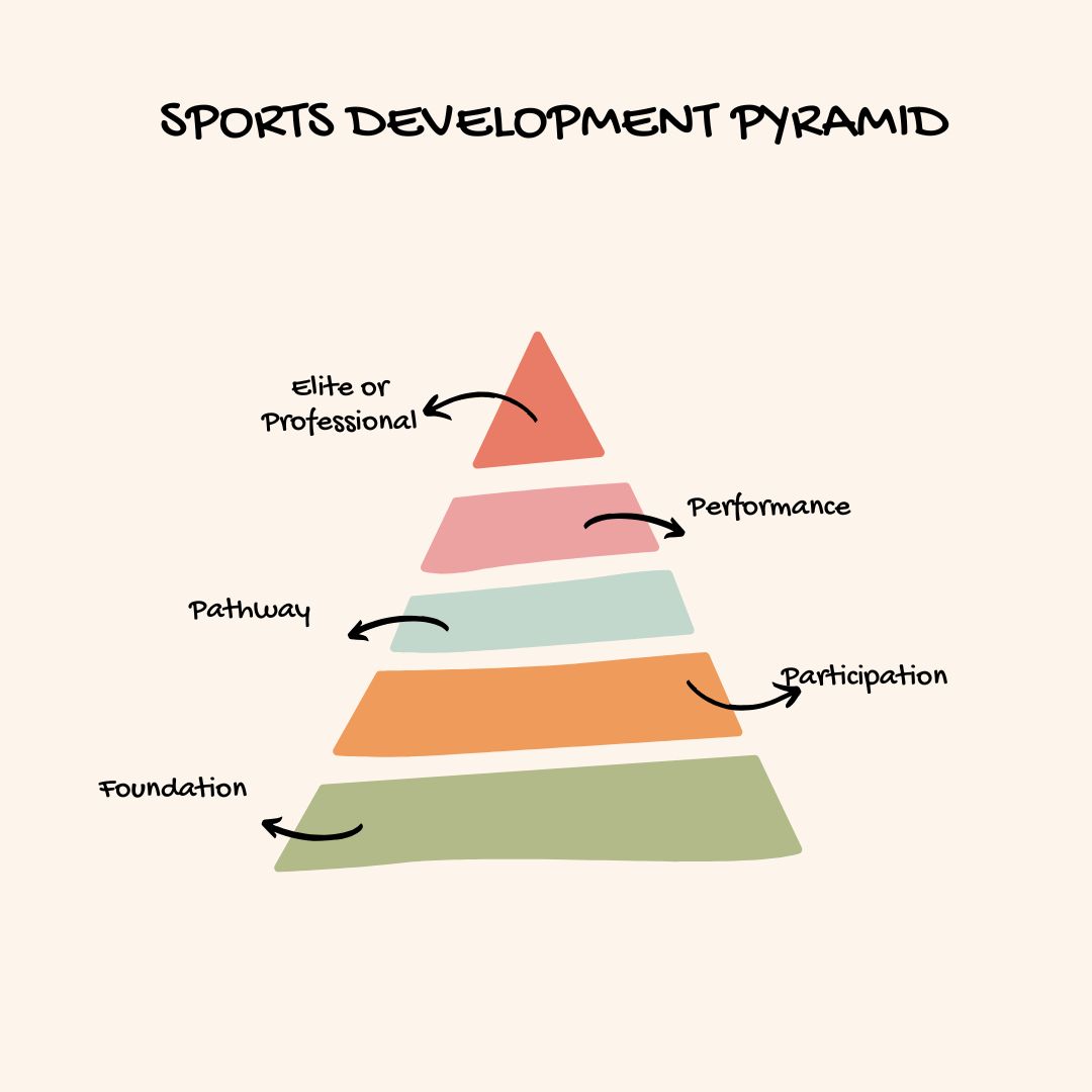 Sports Development And Club Sport Shetland Islands Council