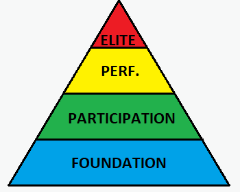 Sports Development Pyramid