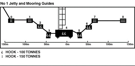 Jetty 1 Mooring (a) Hooks
