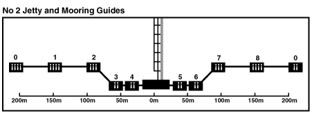 Jetty 2 Mooring (a) Hooks