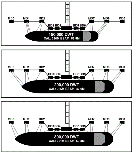 Jetty 2 Mooring (b) vessel sizes