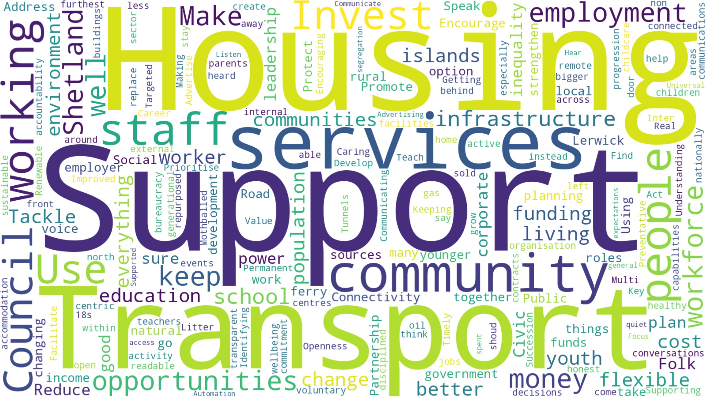 A word cloud featuring the words that came most clearly out of the community conversations events